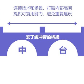 大公司才搭建数据中台？不，是公司都离不开数据中台