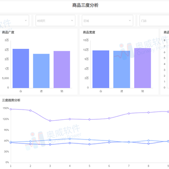 零售行业数据分析之商品采购分析·技巧整理