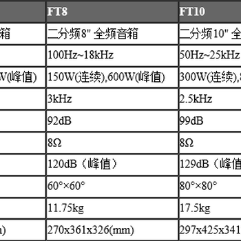 河南智能会议室，会议室音响设备，报告厅，宴会厅设计安装调试