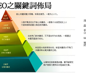 如何制定网络品牌整合营销的广告策略，企业网络推广网络整合推广的具体如何安排