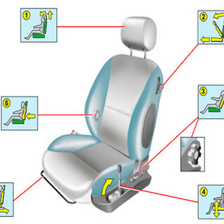 丰田霸道普拉多2700/4000兰德酷路泽电动座椅调节座椅通风加热图片5