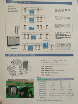 小排量正力精工空压机汽车用