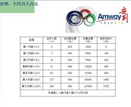 2017年火爆赚钱的项目图片1