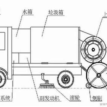 道路清扫车厂家公路清扫车厂家热线：