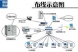 宁夏TCLAMP综合布线厂家报价