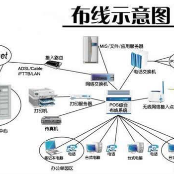 宁夏TCLAMP综合布线厂家报价