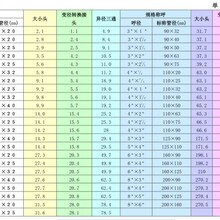 厂家直销ABS管、ABS管材、管件、ABS管子DN50通径63MM