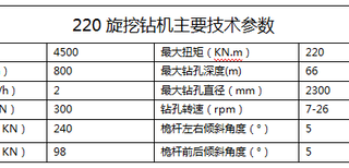 贵州贵阳大型旋挖钻机出租图片3