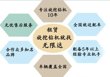 泸州旋挖钻进出场费用图片2