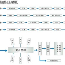 厂家直销挡风抑尘自动冲孔、成型生产线、产品领先