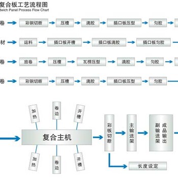 厂家挡风抑尘自动冲孔、成型生产线、产品