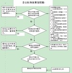 婴儿护脐带的企业执行标准号需要哪些资料才能申请