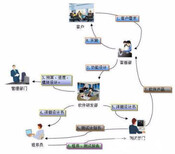 小程序开发、app开发、平台开发诚邀合作图片1