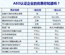 AEO认证企业利好汇总/辅导工时/辅导流程图片