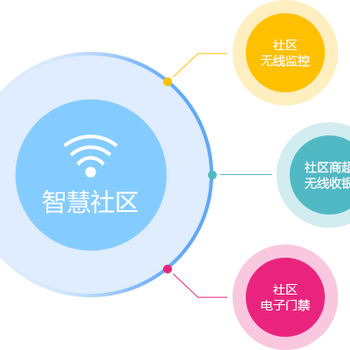 企业无线AP解决方案