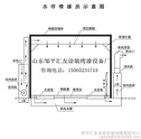 山东喷漆房-汇友烤漆房-烤漆，喷粉设备烤漆房，粉末回收装置-沈阳烤漆房图片2