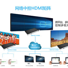 cyaninfo网络视频矩阵青云hdmi8进8出矩阵视频矩阵价格，拼接处理器功能的体验图片