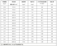 上洋SFF、系列同轴线射频线SFF-50-1镀银信号线厂家图片3