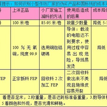 高温线氟塑料绝缘铁氟龙塑料GN500AF200AF200AF250AGRP