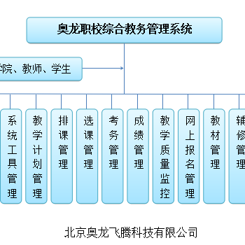 奥龙高校教务管理系统