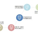 南通ERP软件开发、南通ERP实施、南通ERP公司咨询图片