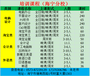 海宁市哪里学电脑计算机等级考试培训丁桥办公软件学习（天天教育）