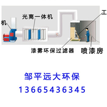 邹平远大干式环保喷漆房涂装设备行业制造