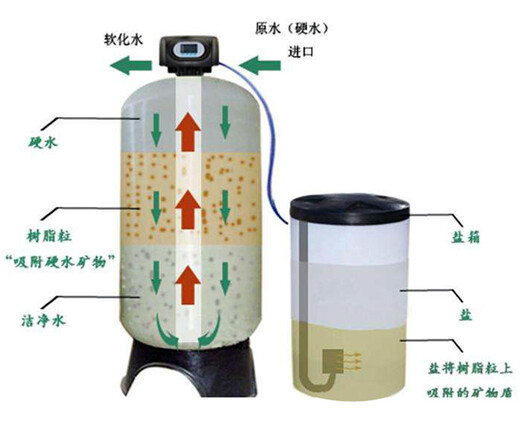 软化水设备原理