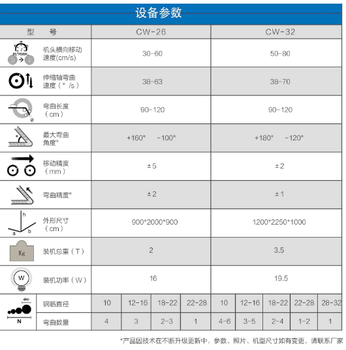 秦皇岛自动数控弯箍机多少钱一台