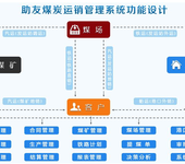 金达软件煤炭运销管理系统