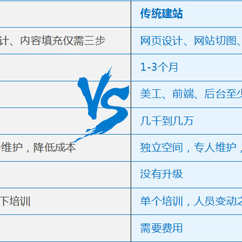 松江网站建设，三合一，一套企业的互联网工具