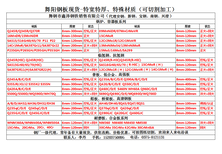 15CrMoR现货切割15CrMoR厂家15CrMoR化学成分图片1