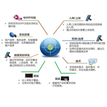 WMS立体仓库管理系统