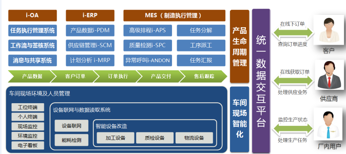 erp系统企业管理系统,ERP系统企业管理系统