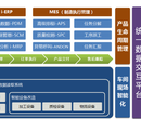 淘金智慧工厂信息化/企业管理系统/MES/ERP/CRM/SCM/PDM/系统定制