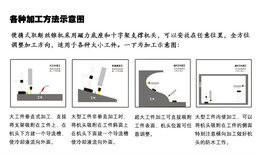 资兴断丝锥机价格图片3