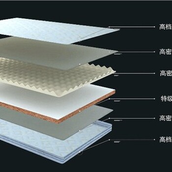 棕墊廠家棕墊廠家電話棕墊廠家報(bào)價(jià)吉思寶供