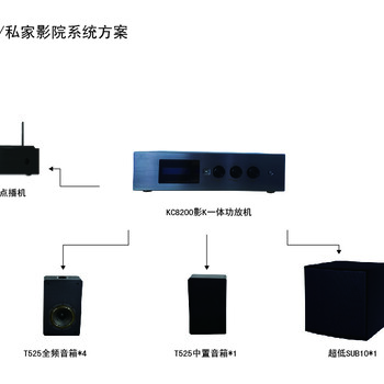 KC8200影K功放一体机,影K组合机一键切换