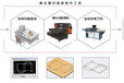 河北秦皇岛600瓦激光刀模板切割机-功率强