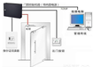 深圳启诚科技身份证门禁系统/小区身份证实名制系统批发