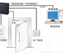 深圳启诚科技身份证门禁系统/小区身份证实名制系统批发