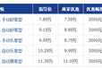 铃木启悦2017款库存车降价3万