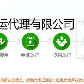 上海操作进口退运报关需要不合格检测报告吗