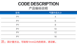 PY外螺纹两通快速接头气动气管接头PY4铜接头气动液压快插图片4