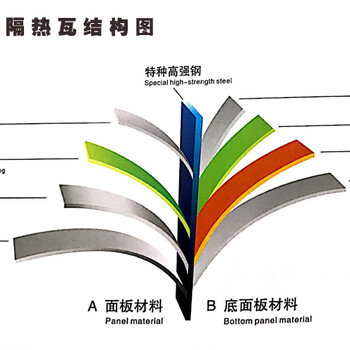 铝瓦不锈钢瓦价格太高彩钢瓦质量太低选择铝钢瓦就对了