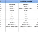 HN-8100-2.2中速粉碎机机边切粒机塑料回收粉碎机静音破碎机