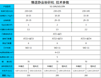 SG-20N〖机边粉碎机破碎机〗㎜塑料回收切粒机慢速机㎜图片3