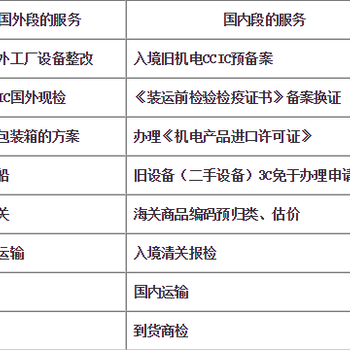 上海二手数控机床进口代理公司/二手数控机床报关代理/上海报关公司