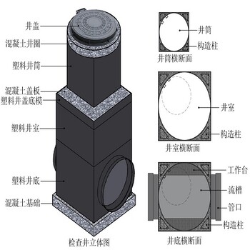 HDPE排水管，市政排水检查井厂家中