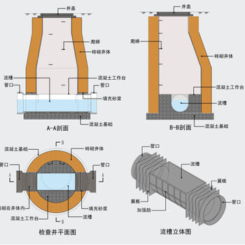 CECS164-2004HDPE缠绕双结构壁智能管内置智能管网的管材